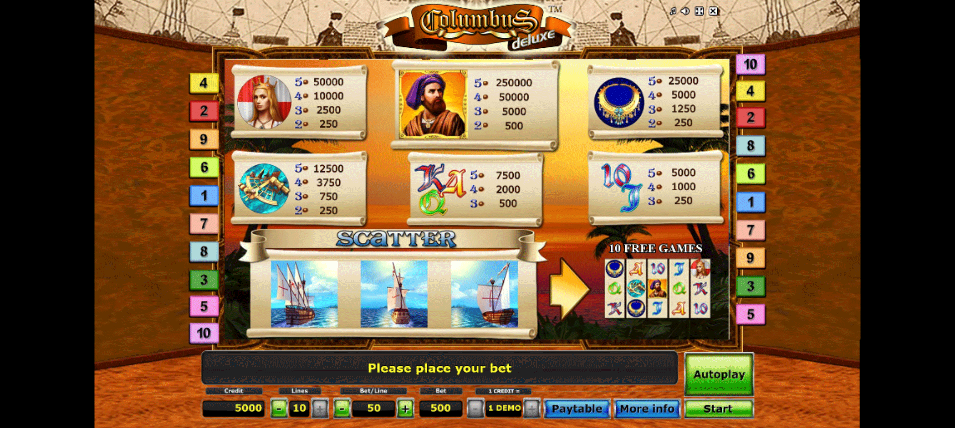 tabella dei pagamenti della slot columbus deluxe