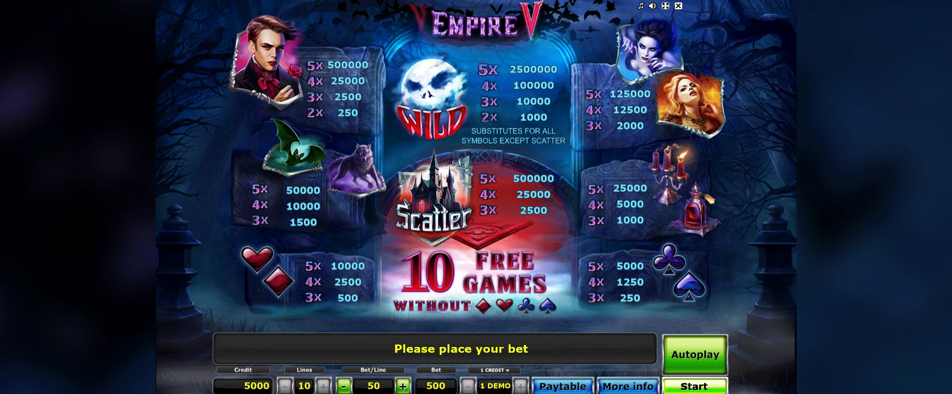 tabella dei simboli della vlt online empire v